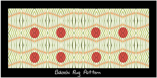 Balochi rug pattern